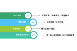氨氮和COD都很低,總氮卻超標(biāo)了,怎么回事