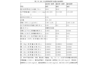 通過(guò)公式計(jì)算,所需投加碳源量為負(fù)負(fù)負(fù)的?