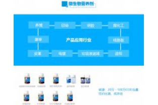 長隆科技復合碳源與非同類型碳源切換需要注意