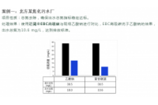 食品廢水總氮超標怎么處理?